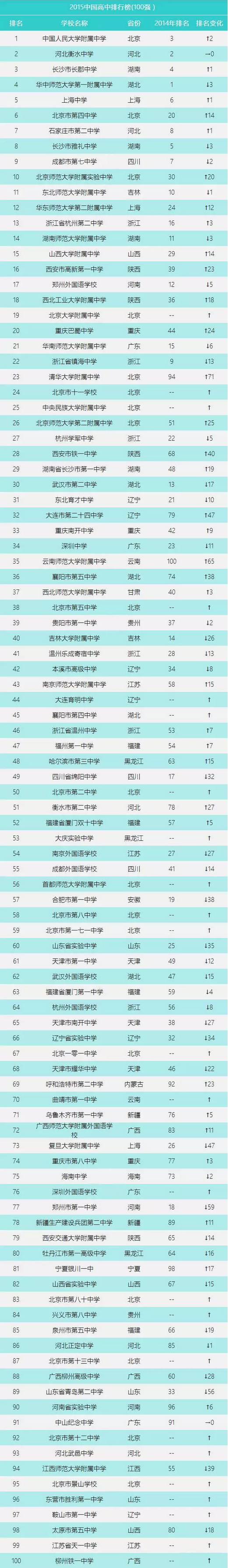 2015中國高中百強排行版出爐！.png