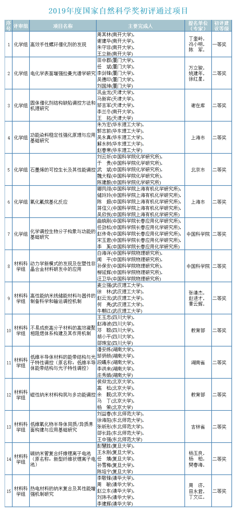 自然科學(xué)獎(jiǎng).jpg