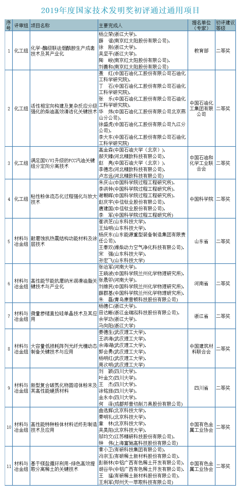 技術(shù)發(fā)明獎(jiǎng).jpg