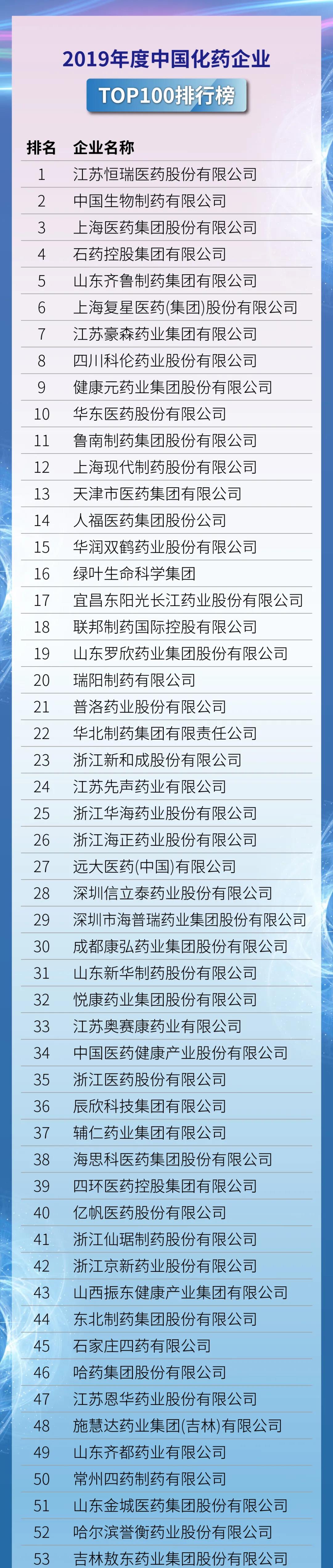 化藥百強(qiáng).jpg