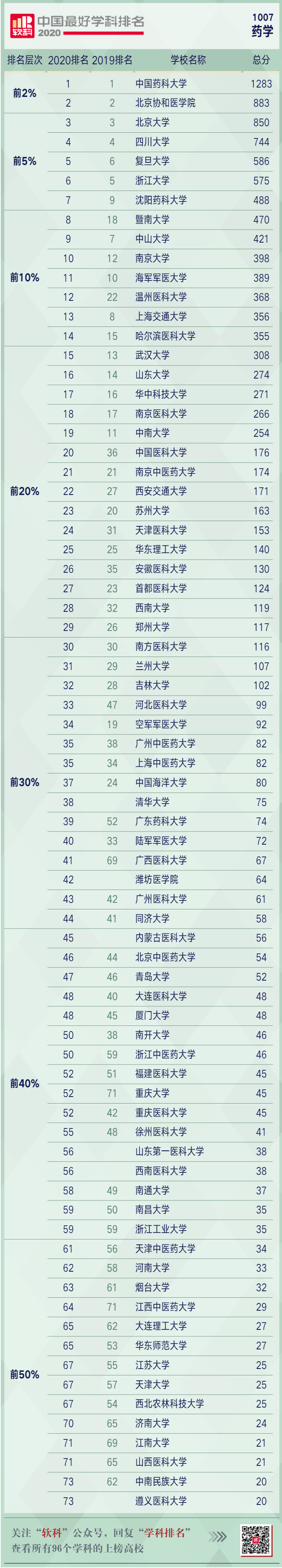 藥學(xué).png