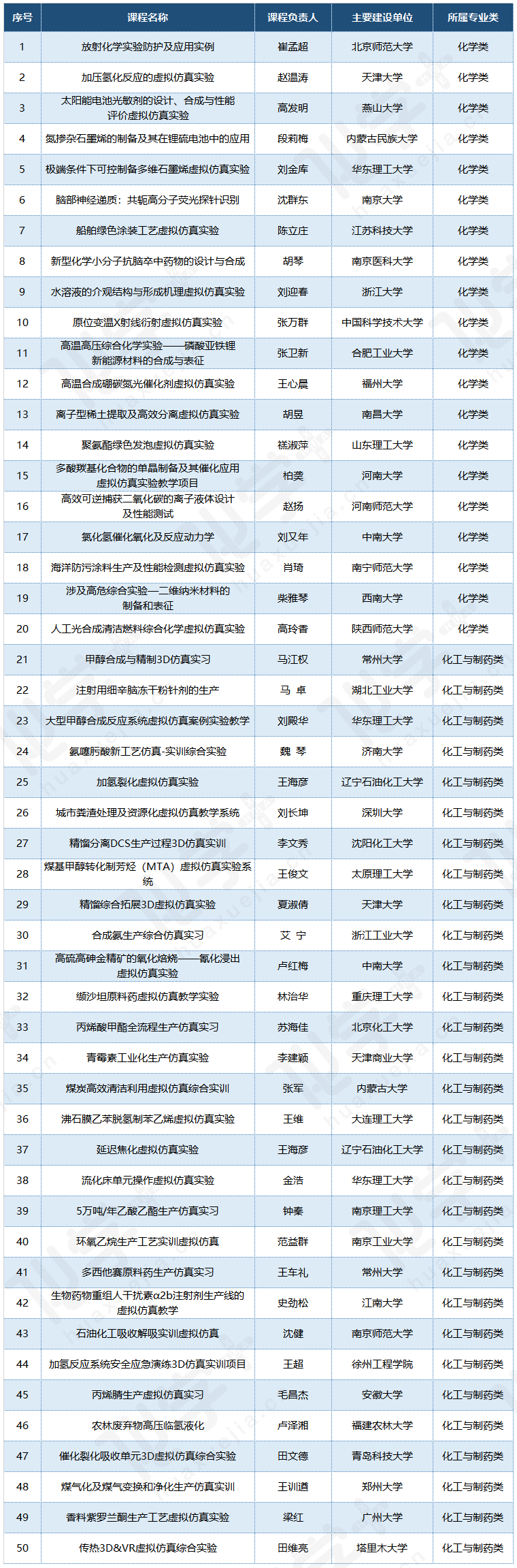 虛擬仿真實驗教學(xué)一流課程.png