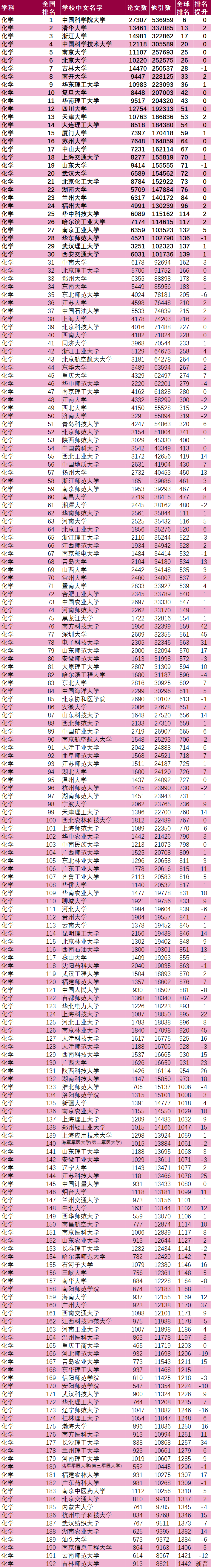 化學esI.png