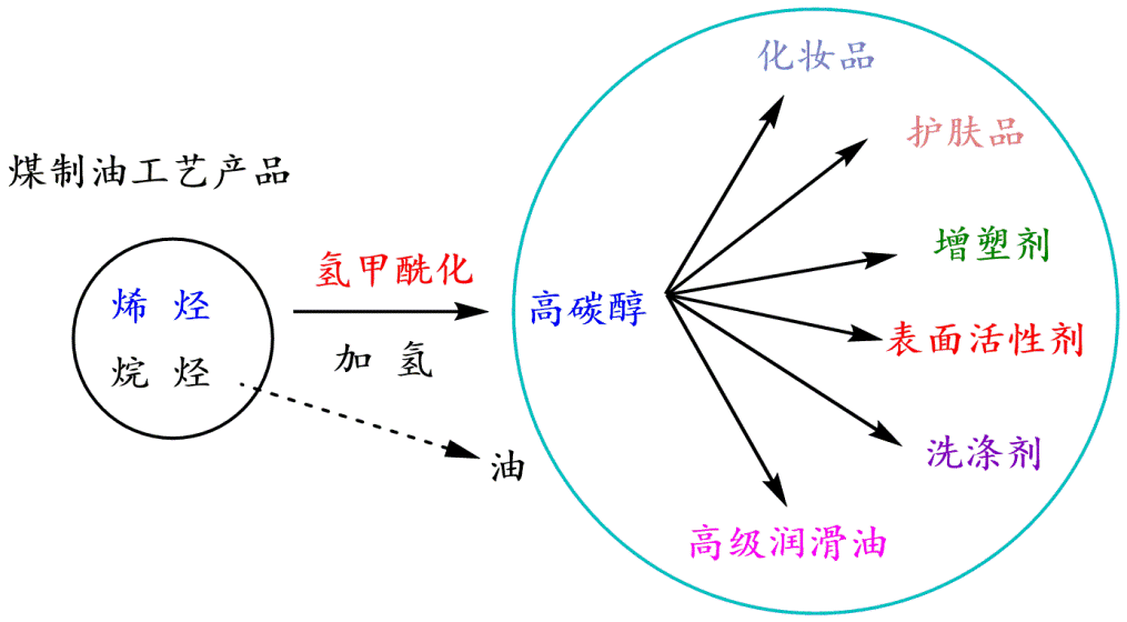 產(chǎn)品分布.tif