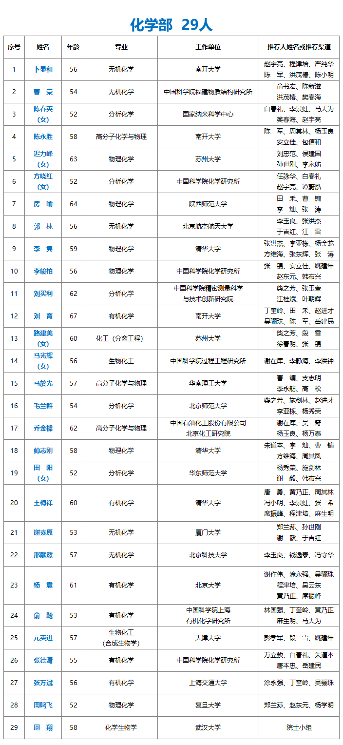 化學(xué)部.png