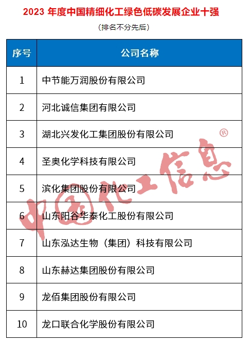 綠色低碳發(fā)展企業(yè)十強(qiáng).png