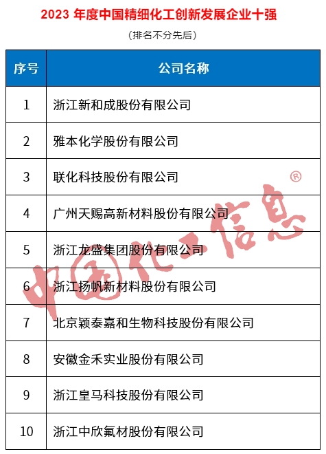 創(chuàng)新發(fā)展企業(yè)十強(qiáng).png